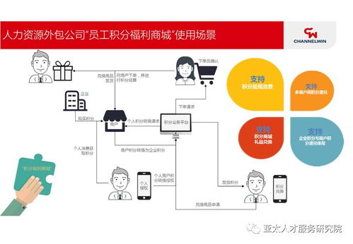 人力資源服務類金融產品最新案例 多元化金融服務賦能企業與員工