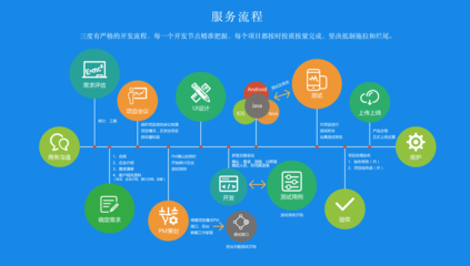 珠海企業請注意 軟件外包開發實用流程指南