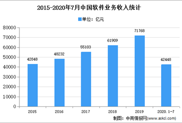 軟件技術服務外包行業 市場格局、發展趨勢與機遇分析