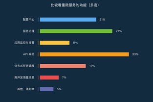 當我們談論微服務時，在說些什么——軟件外包服務視角的解讀