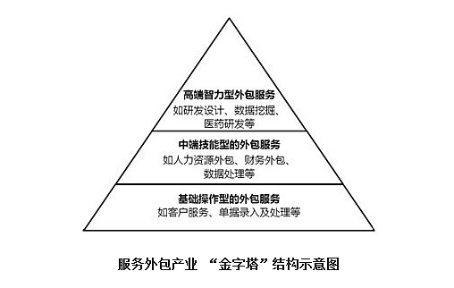 齊海濤 單靠低成本的軟件外包企業前景不容樂觀
